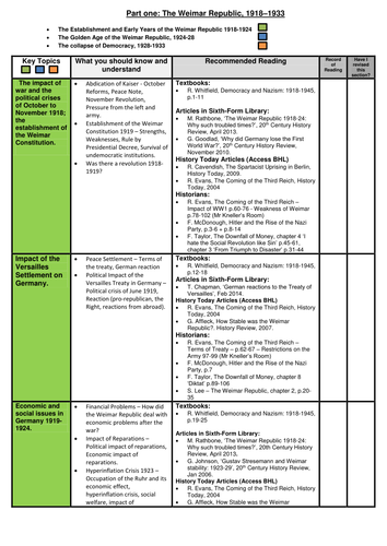 Democracy and Nazism AS Reading and Revision list