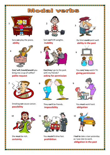 Modal verbs, modal perfect. | Teaching Resources