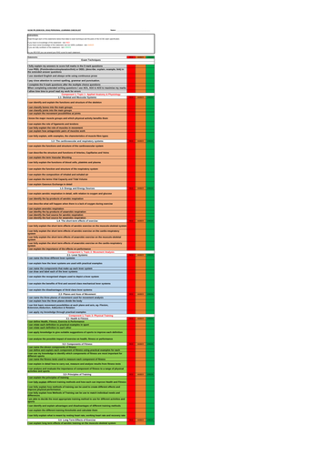 Edexcel 2016 GCSE PE Personal Learning Assessment Checklist | Teaching ...