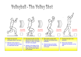PE - Volleyball Resource Card by rileyp_86 | Teaching Resources