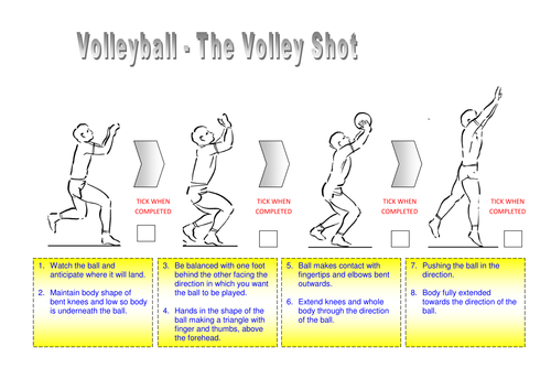 PE - Volleyball Resource Card | Teaching Resources