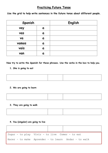 Ir + a + Infinitive: The Near Future Tense in Spanish