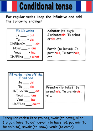 French tenses for display | Teaching Resources