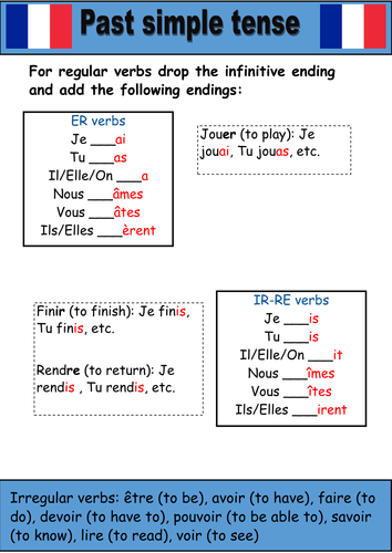 French tenses for display | Teaching Resources