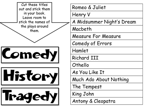 Introduction to Shakespeare KS3 Scheme of Work - Romeo Juliet othello