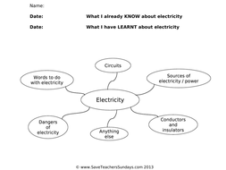 Electricity Year 4 Planning and Resources | Teaching Resources