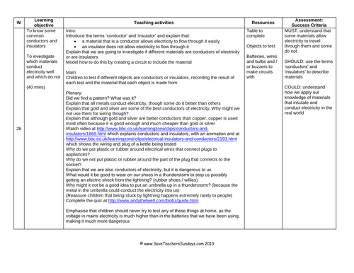 Electricity Year 4 Planning and Resources | Teaching Resources