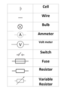 New Aqa Physics Drawing Circuits & Circuit Symbols Lesson 