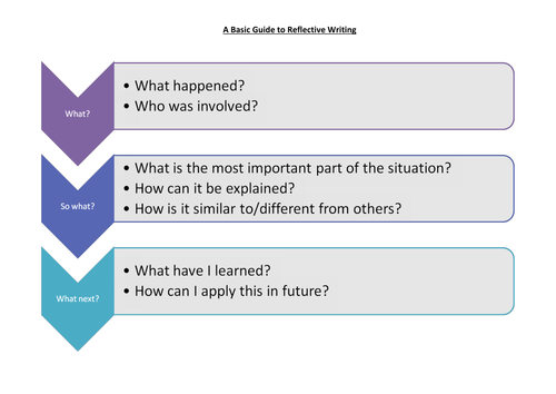 What Are The Three Elements Of Reflective Writing