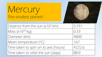 The solar system speed dating activity | Teaching Resources