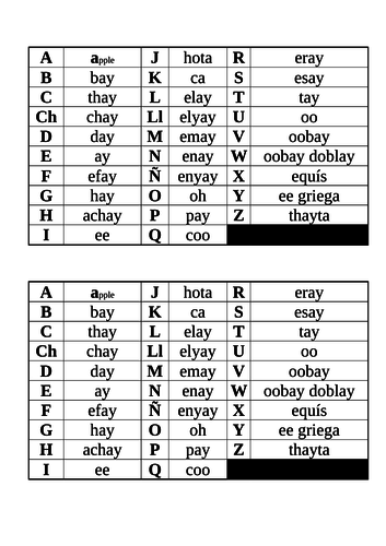The Alphabet and Objects in my School Bag; Mira express 1, Module 1 - En mi mochila, p. 14
