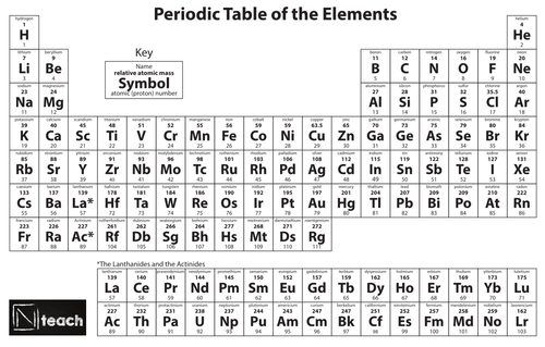 2018 table periodic latest pdf . Nteach AQA Atoms by Radiation and  GCSE  Physics P7.3