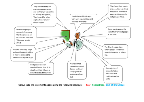 why-was-religion-important-in-the-middle-ages-teaching-resources