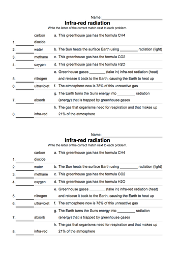 Greenhouse effect GCSE - The importance of infra-red radiation  - 2016 AQA specification