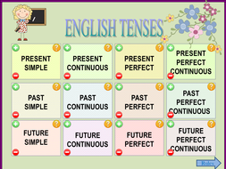 English Tenses | Teaching Resources