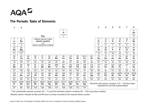 ocr 2018 a periodic table NEW PDF AQA PERIODIC TABLE