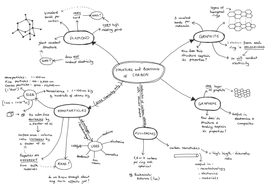 Mind Maps for Year 10 Chemistry content of AQA GCSE Science (2018 exams