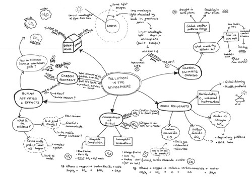 Mind Maps for Year 10 Chemistry content of AQA GCSE Science (2018 exams ...