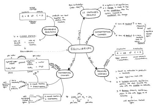 mind maps for year 10 chemistry content of aqa gcse science 2018 exams