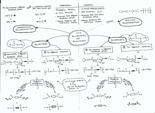 6.2.3 Polyesters and Polyamides Mind Map for A Level Chemistry OCR ...