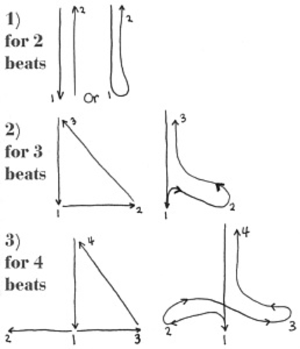 KS3 Instruments of the Orchestra Part 1 of 5 "Layout of the Orchestra"