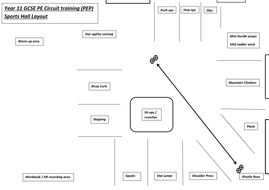Principles of training gcse pe image