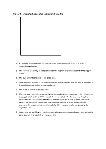 Supply and Demand Exam Question: A Level Economics