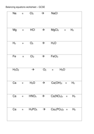 Balancing equations GCSE | Teaching Resources