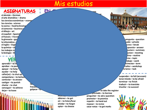 New GCSE literacy mat topic: my current and future studies