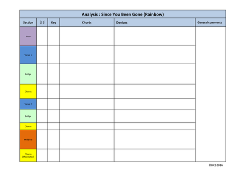 EDUQAS GCSE Music 9-1 Set Work Rainbow: Analysis Grid