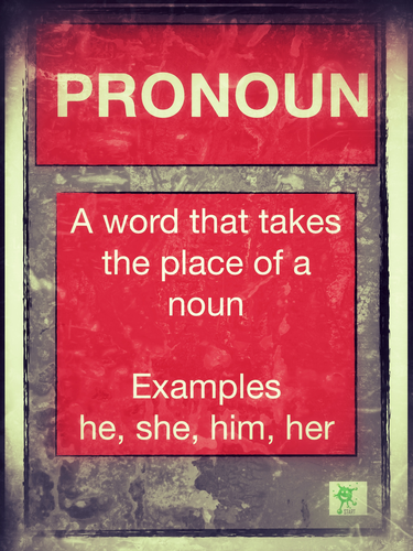 English. Pronoun Poster. Vintage Style