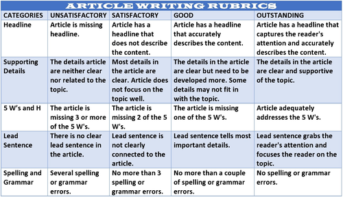 types of article writing with examples
