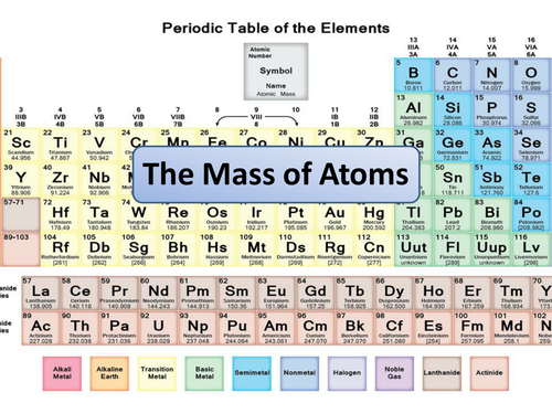 New AQA GCSE Chemistry Mass of the Atom Lesson