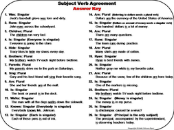 Subject Verb Agreement Task Cards | Teaching Resources