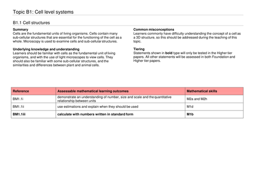 OCR GCSE 9-1 Gateway Combined Science/Biology B1.1 Unit SoW