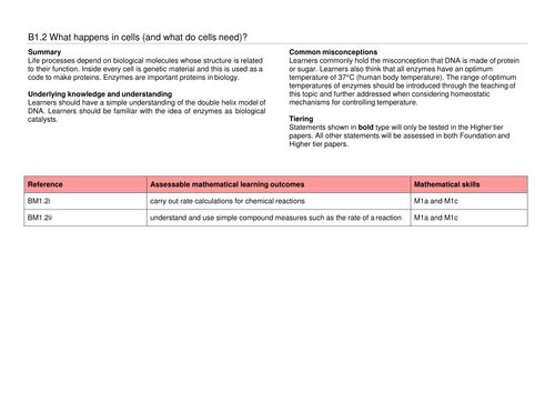 OCR GCSE 9-1 Gateway Combined Science/Biology B1.2 Unit SoW