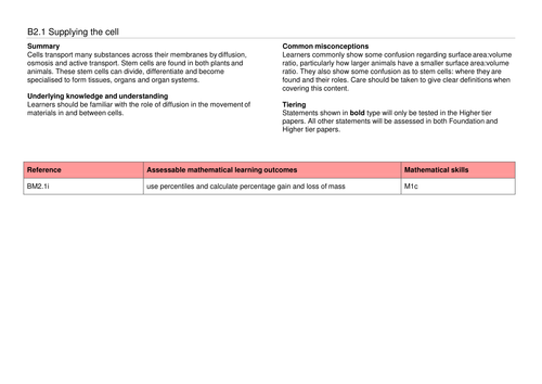 A complete SoW for OCR GCSE 9-1 Gateway Combined Science/Biology B2.1