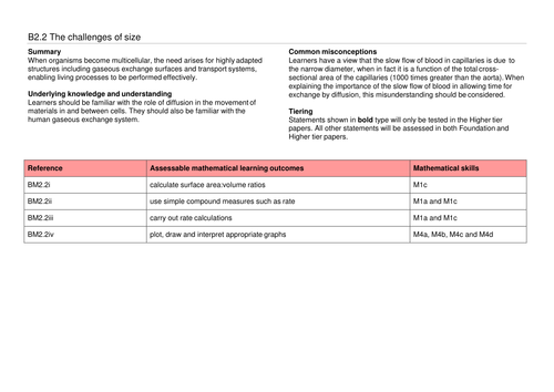 A complete SoW for OCR GCSE 9-1 Gateway Combined Science/Biology B2.2