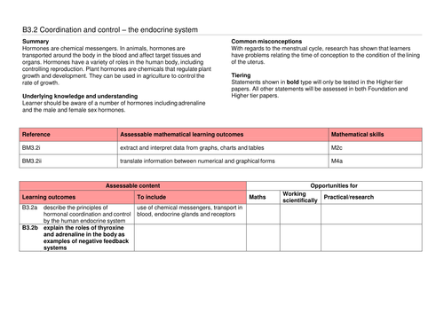 A complete SoW for OCR GCSE 9-1 Gateway Combined Science/Biology B3.2