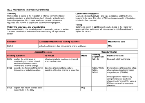 A complete SoW for OCR GCSE 9-1 Gateway Combined Science/Biology B3.3