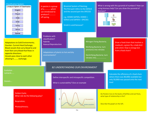 OCR B1 and B2 Revision