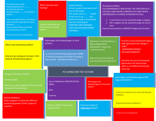 OCR P2 Revision Summary Sheet