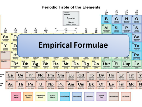New AQA GCSE Chemistry Calculating Empirical Formula Lesson