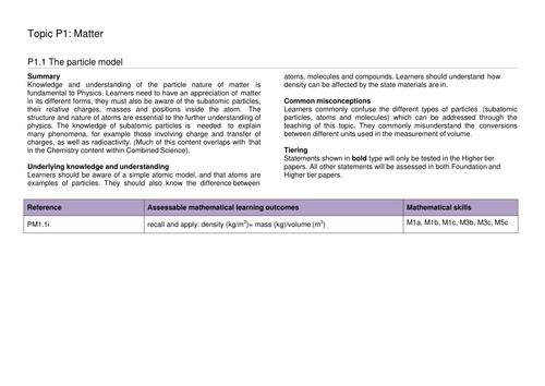 A complete SoW for OCR GCSE 9-1 Gateway Combined Science/Physics P1.1