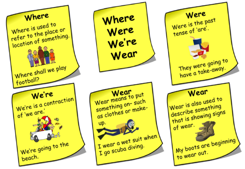 Where, Wear, Were, and We're: Meanings & Examples