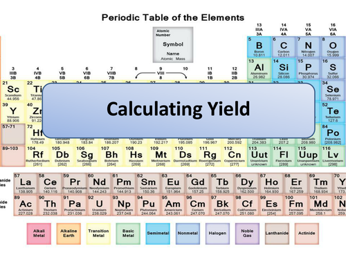 New AQA GCSE Chemistry Calculating Chemical Yield Lesson