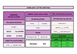 Letter of Complaint Word Vocabulary Mats | Teaching Resources