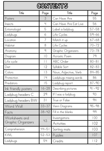 All About Ladybugs | Teaching Resources