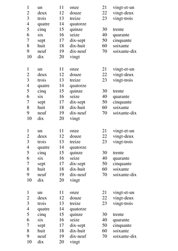 Numbers 1 70 Practice By Wylamuk Teaching Resources TES