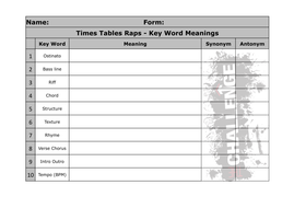 Music KEY WORDS - RAP | Teaching Resources